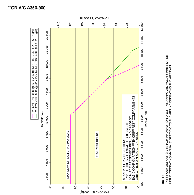 A graph on a paper

Description automatically generated