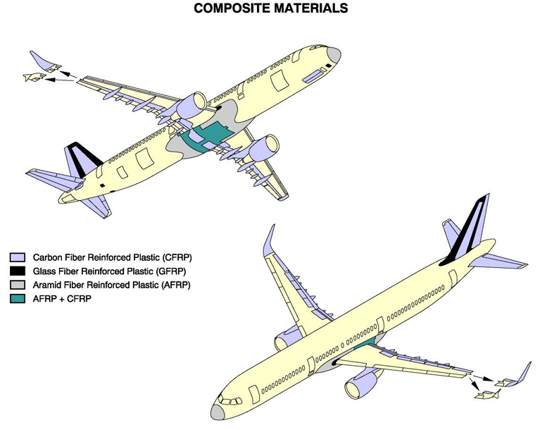 Airbus A321-100 composite materials location scale drawing