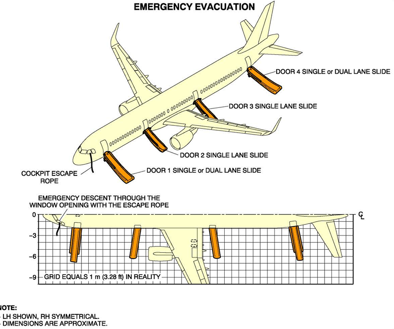 Airbus A321-100 emergency slides location scale drawing