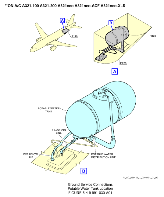 Airbus A321-100 potable water tank scale drawing