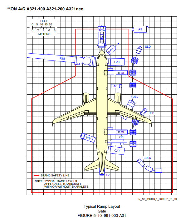 Airbus A320-200 typical ramp layout at the gate scale drawing