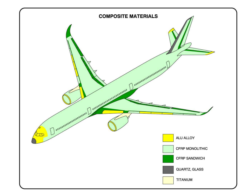 Airbus A350-1000 construction drawing composite materials