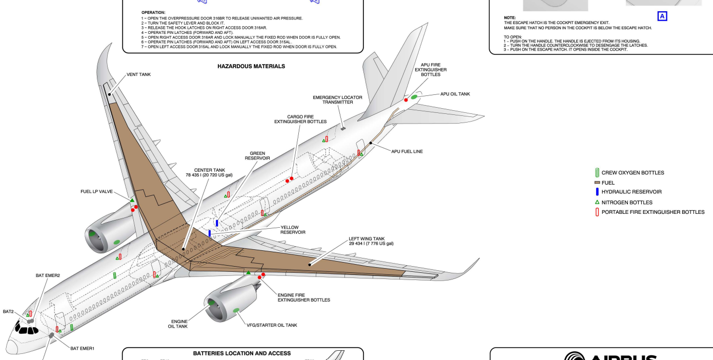 Airbus A350-1000 fuel tank location drawing