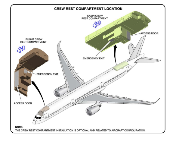 Airbus A350-1000 overhead crew rest compartment location drawing