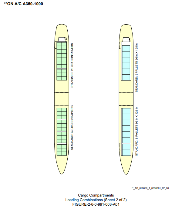 Airbus A350-1000 belly cargo scale drawing