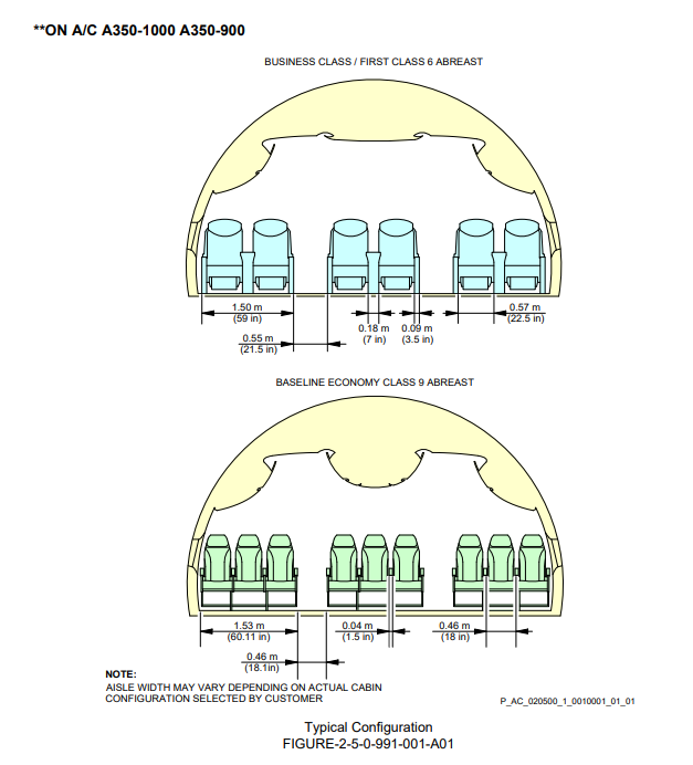 Airbus A350-1000 passenger cabin cross section