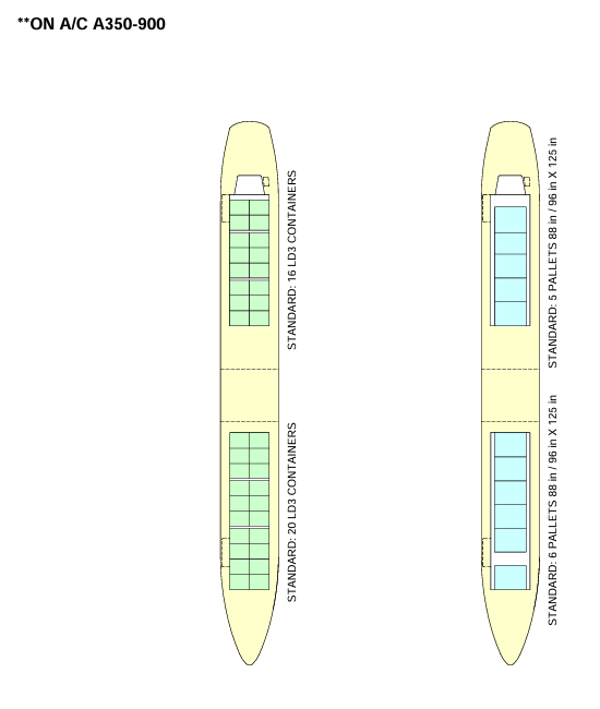 Airbus A350-900 belly cargo compartment scale drawing