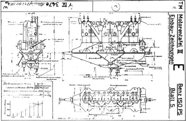 Afbeeldingsresultaat voor Benz Bz.III