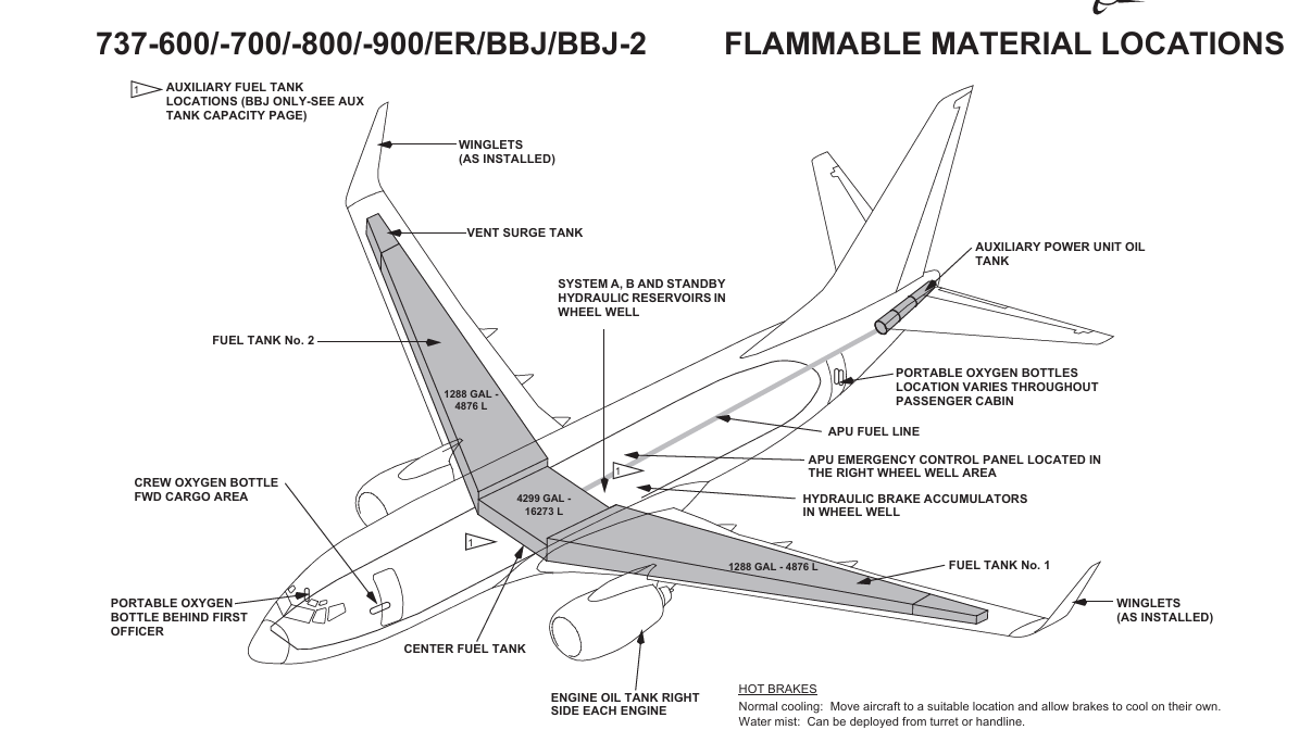 Boeing 737-800 fuel tanks location 