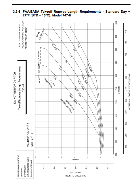 Boeing 747-8I takeoff runway length graph