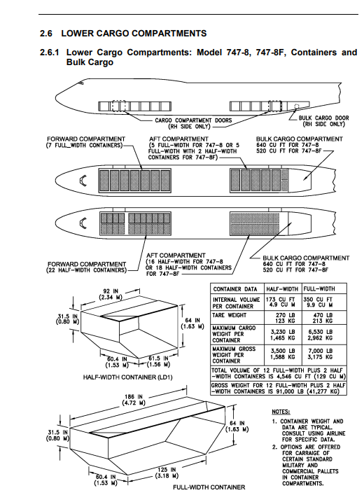 Boeing 747-8I belly cargo capacity drawing with LD1 container