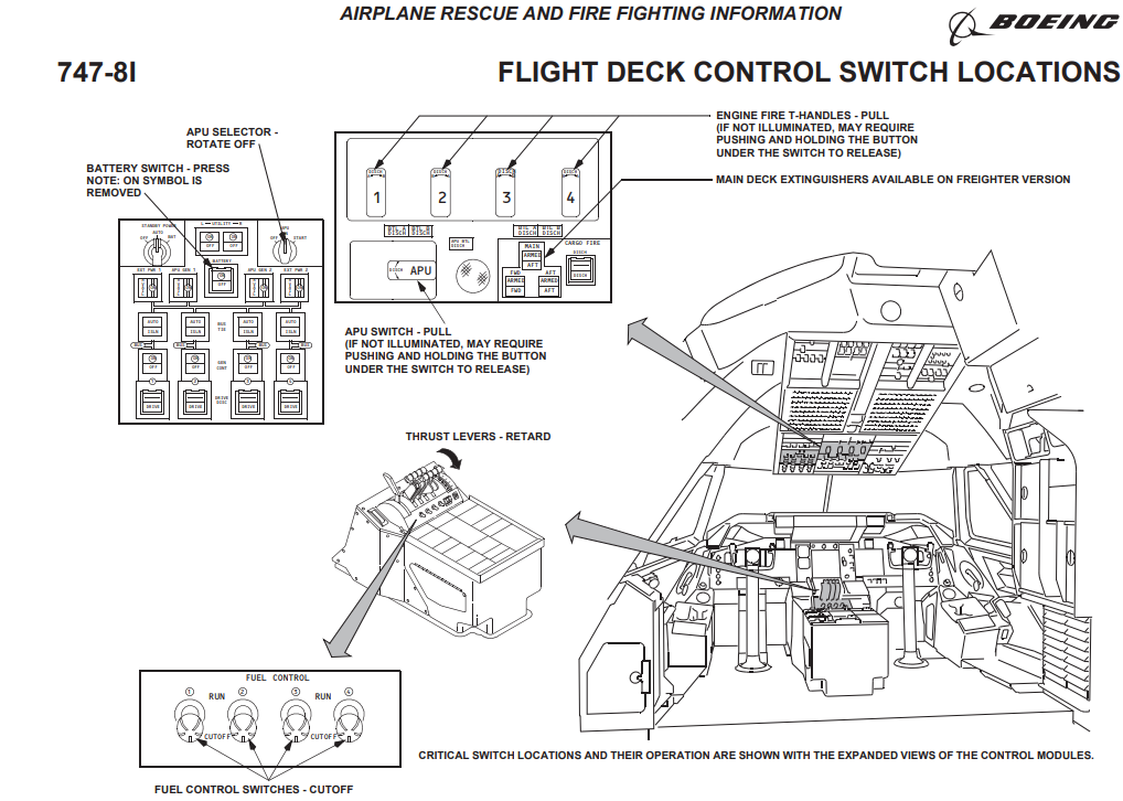 Boeing 747-8I flight deck control switch locations