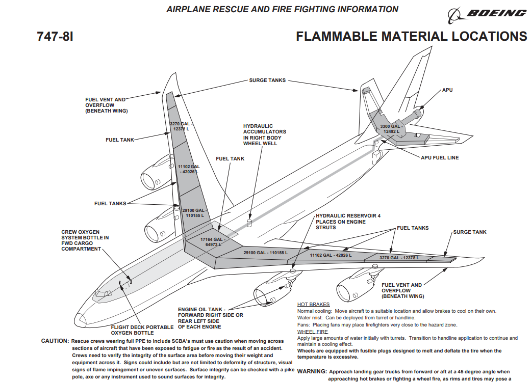 Boeing 747-8I fuel tank distribution