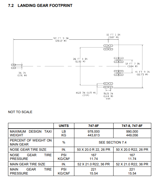 Boeing 747-8I landing gear footprint