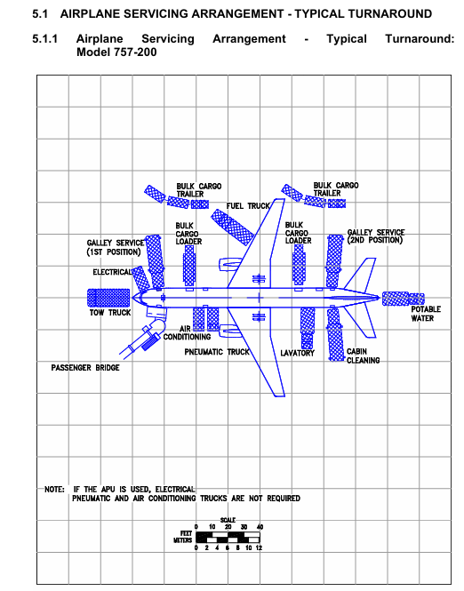 Boeing 757-200 airplane servicing arrangement | typical turnaround