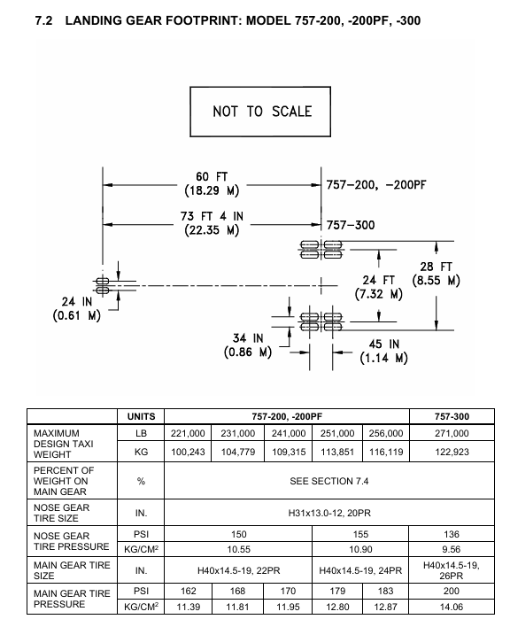Boeing 757-200 landing gear footprint