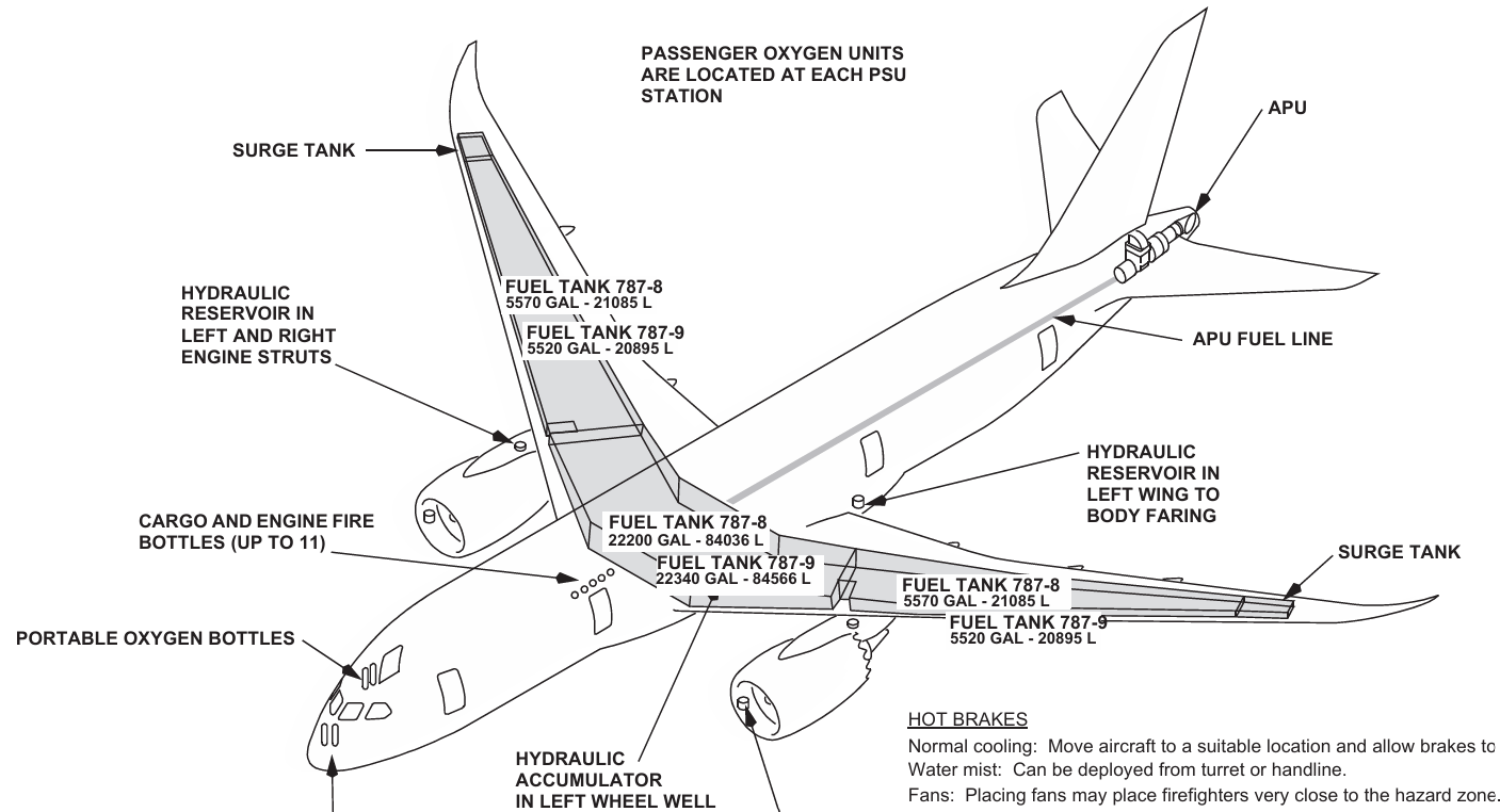 Boeing 787-8 scale drawing with fuel tanks location