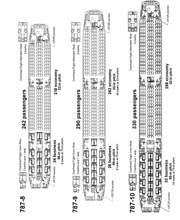 Boeing 787-8/9/10 cabin seat arrangement