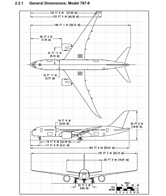 Boeing 787-8 3-side view scale drawing with dimensions