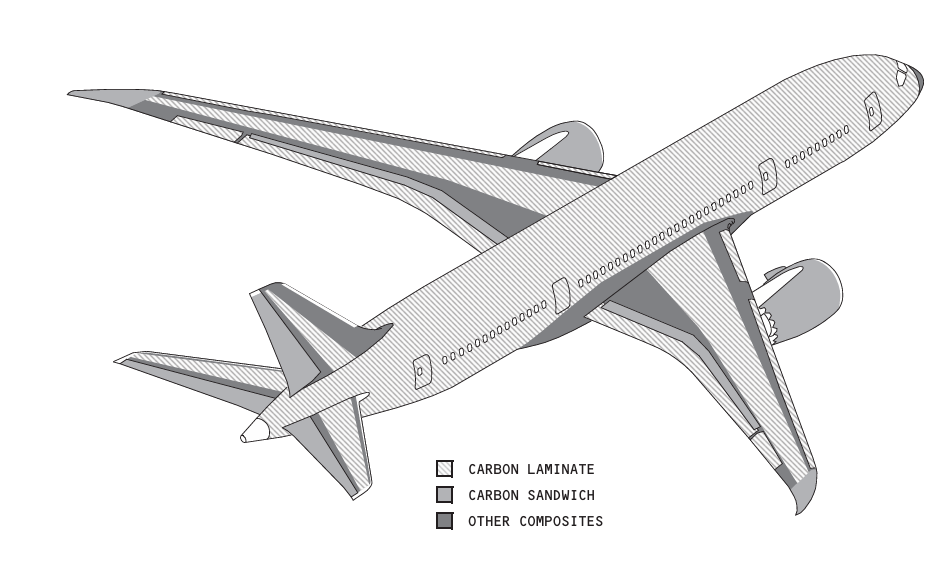 Boeing 787-8 drawing with location of composite structure