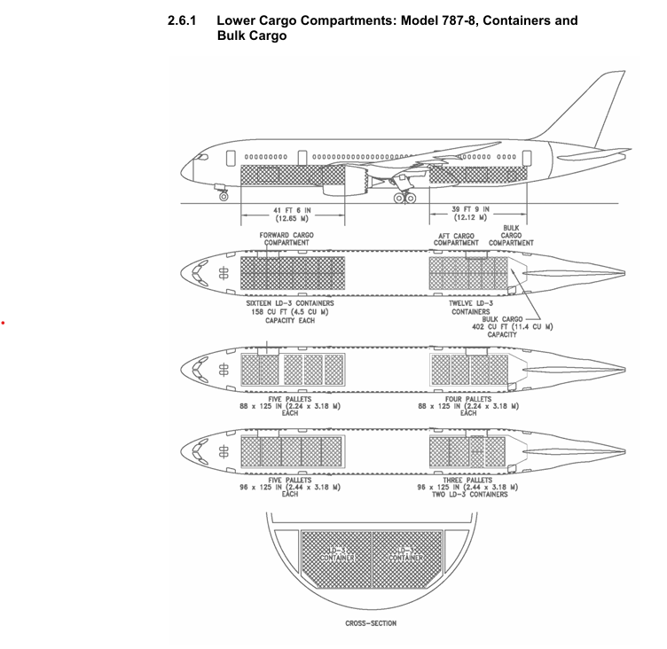 Boeing 787-8 belly cargo hold scale drawing