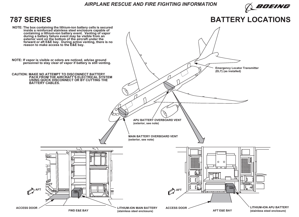 Boeing 787-8 battery location scale drawing