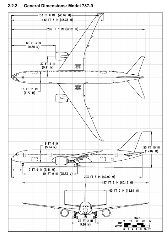 Boeing 787-9 3-side view scale drawing with dimensions