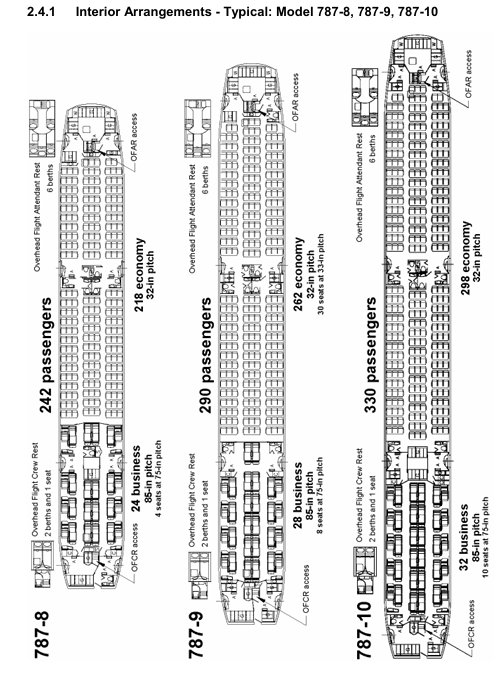 Boeing 787-9 cabin seat arrangement