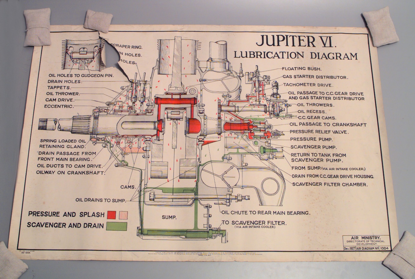 RAF Bristol Jupiter VI lubrication diagram - MAAS Collection