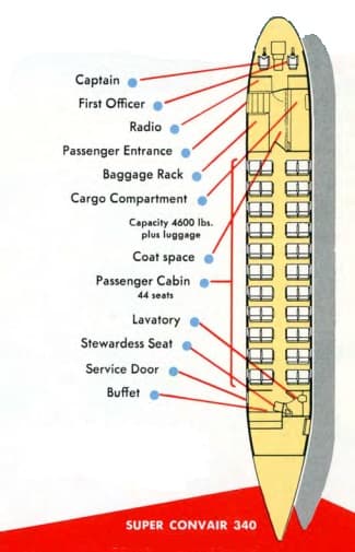 ConVair CV-340 / Convair 340 | Alineport.com