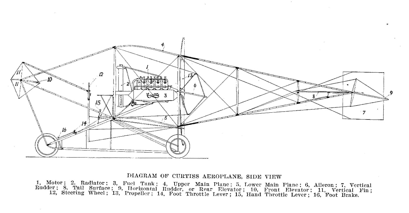 History | 1911 Ely-Curtiss Pusher