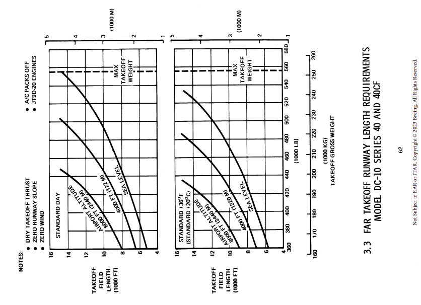 McDonnel Douglas DC-10-40  FAR takeoff runway length graph