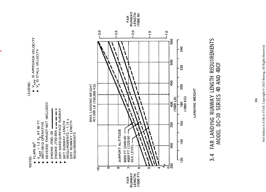 McDonnel Douglas DC-10-40 FAR landing runway length graph