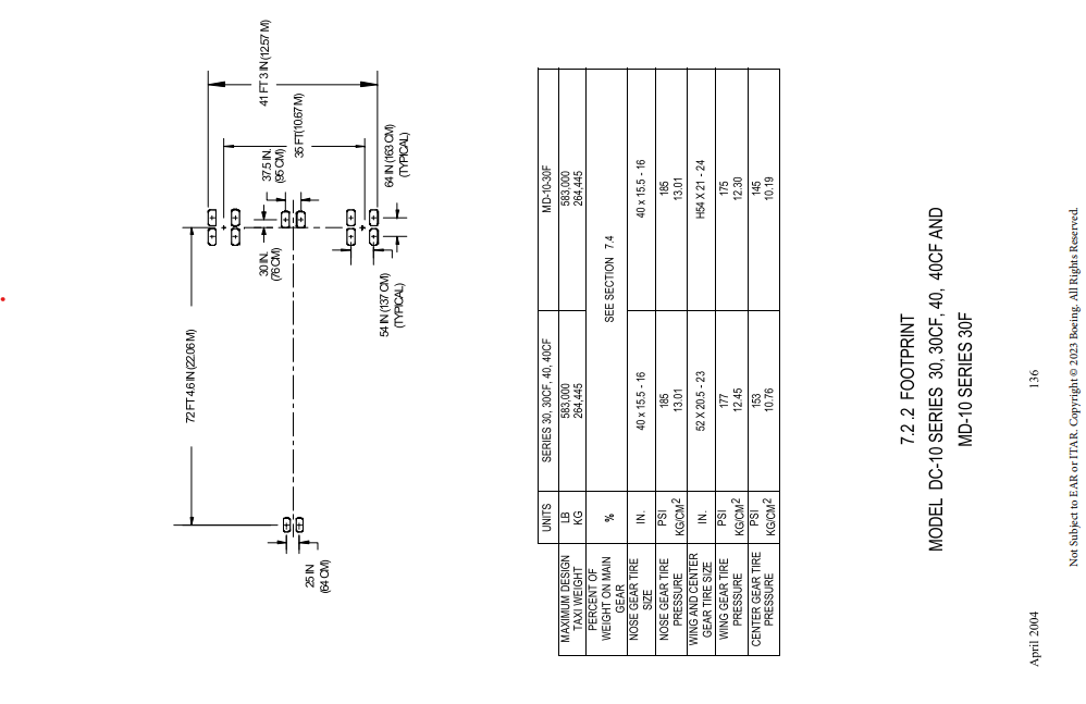 McDonnel Douglas DC-10-40 tire footprint