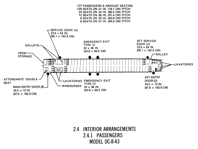 A diagram of a passenger plane

Description automatically generated