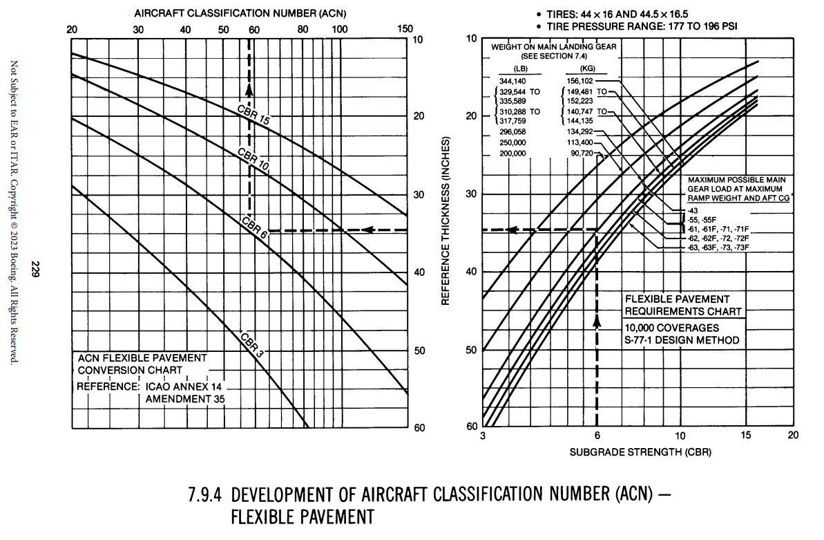 DC-8-43 aircraft classification number (ACN) diagram | flexible pavement