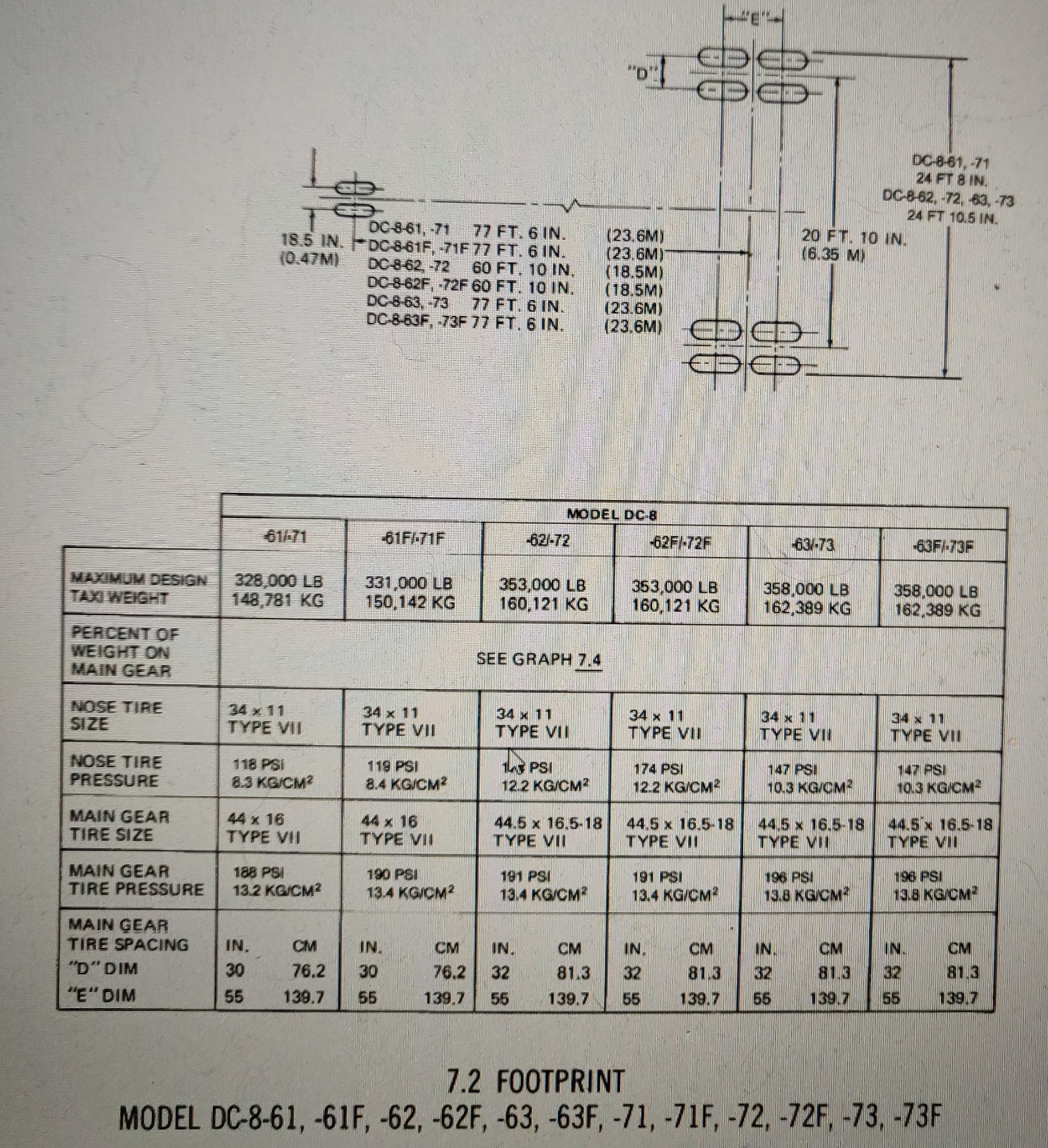 DC-8-71 | footprint | DC-8 main gear tyre size