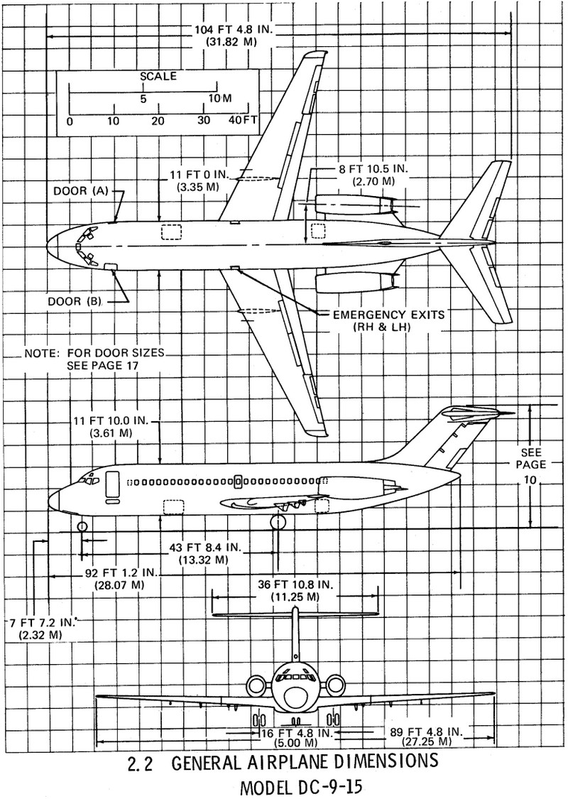 Douglas DC-9 in 1/72