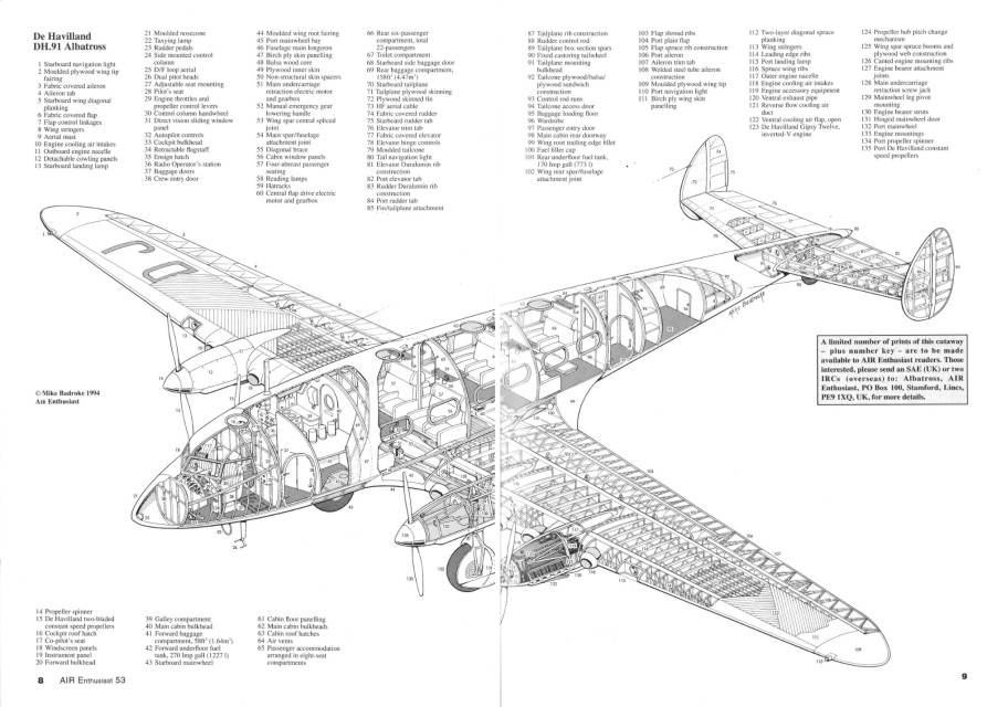 AIR ENTHUSIAST #53 SPRING 94: DH 91 ALBATROSS/ SPAIN&#39;S MIRAGE IIIs/ FOKKER  V/ USAF 2nd AIR COMMANDOS IN BURMA/ DOUGLAS