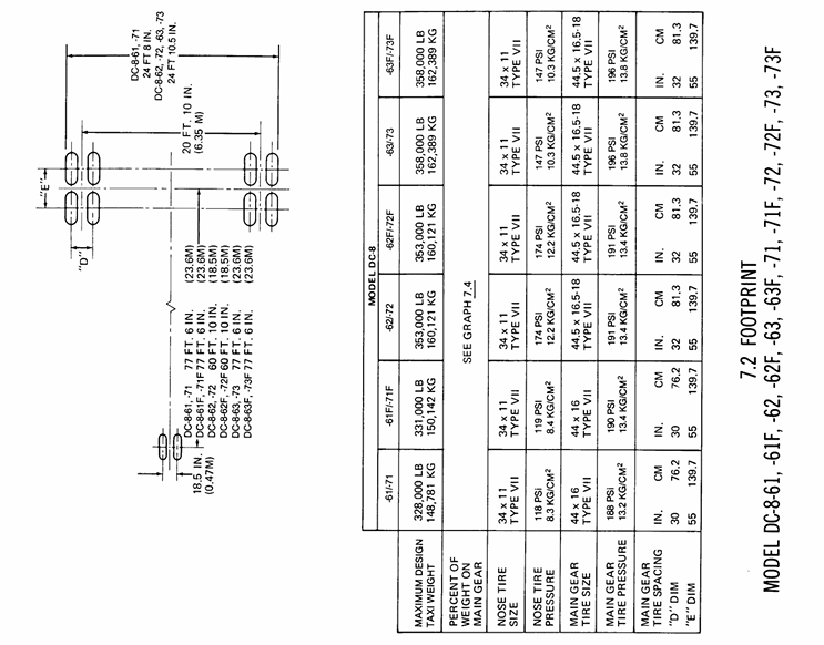 Douglas DC-8-71 landing gear footprint drawing