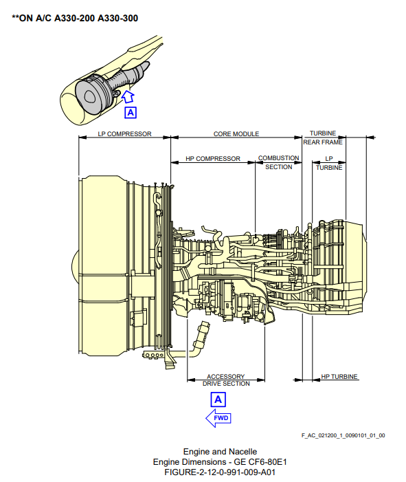 General Electric CF6-80E1 turbofan side-view scale drawing