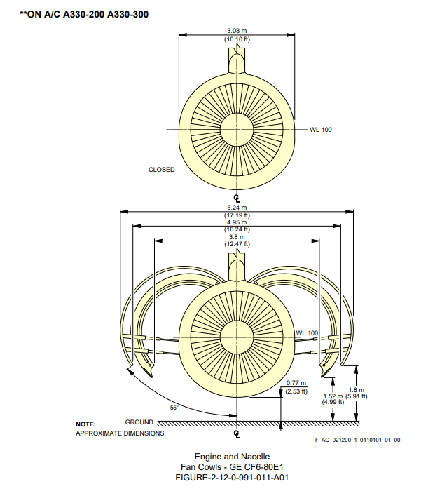 General Electric CF6-80E1 turbofan front-view scale drawing