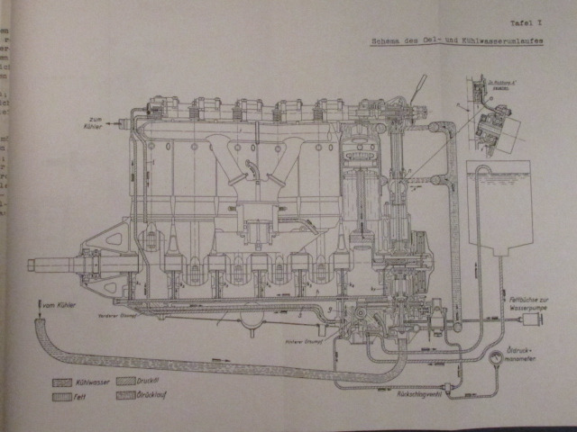 Junkers Motorenbau GmbH: Junkers-L5 Flugmotor Handbuch.