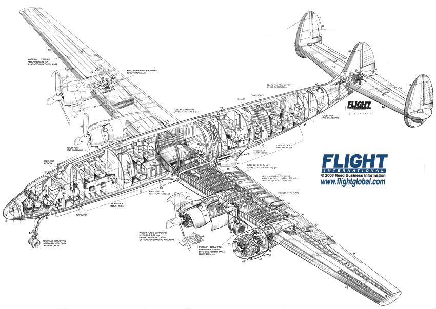 Lockheed 1649 Starliner cutaway drawing | Aircraft design, Aircraft,  Aircraft painting