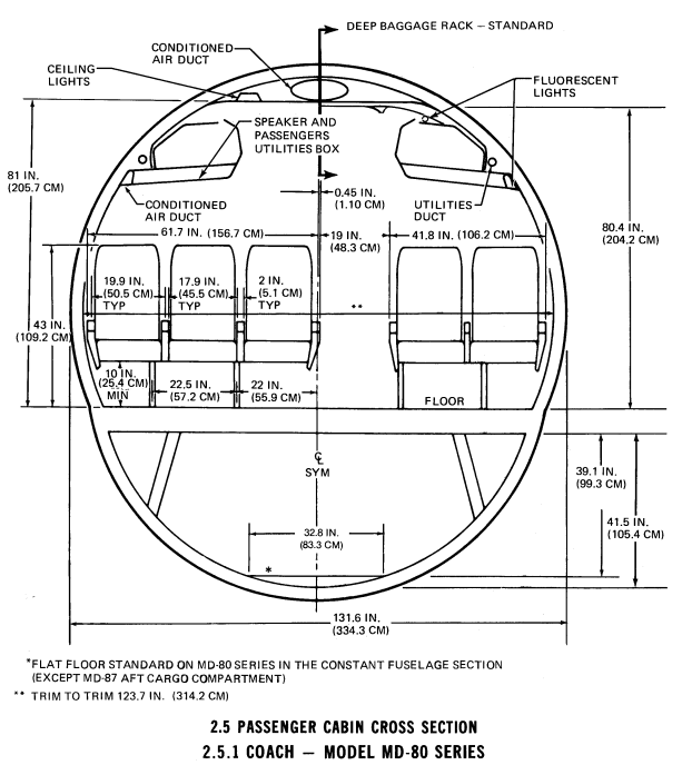 McDonnel Douglas MD-82 passenger cabin cross section drawing