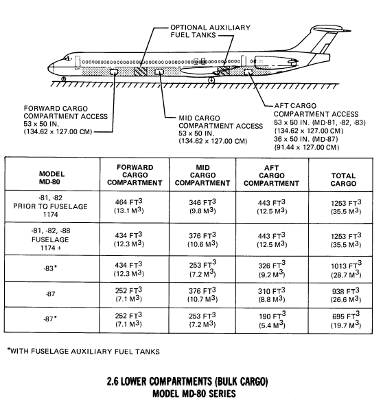 McDonnel Douglas MD-82  lower compartments bulk cargo hold | belly cargo volume