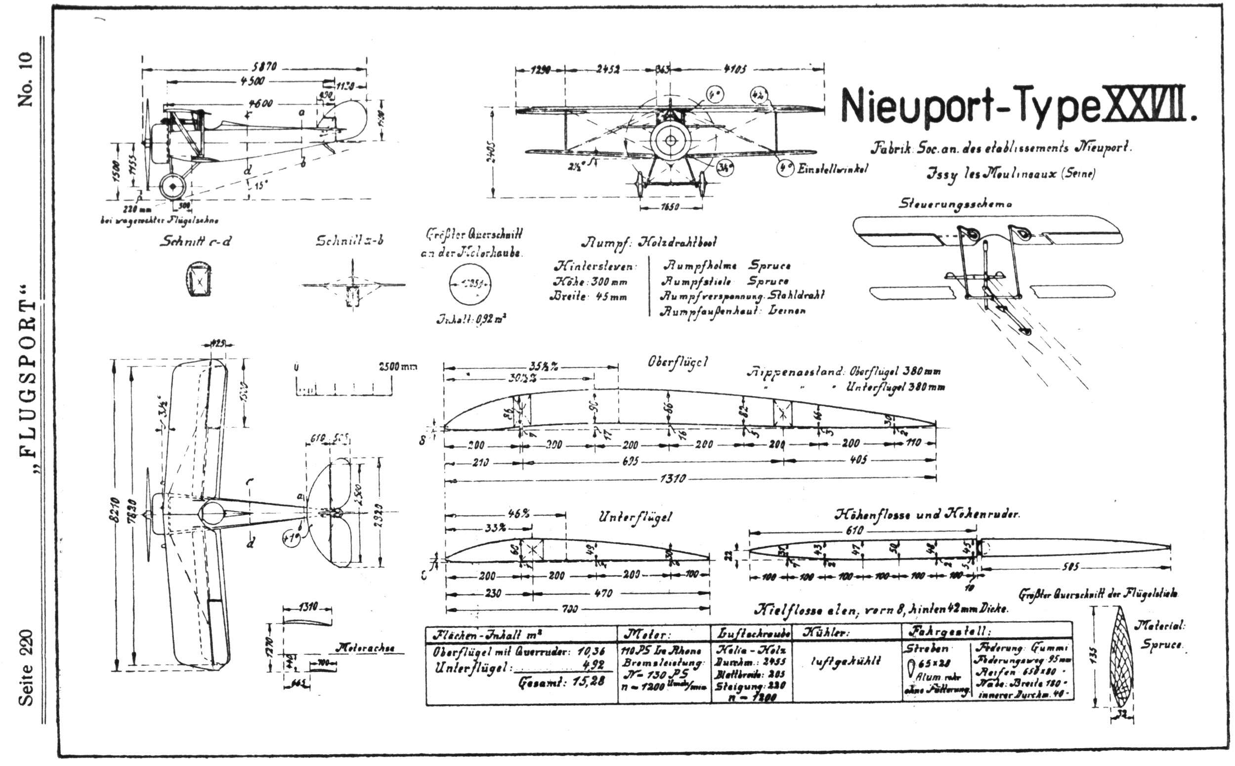 Afbeeldingsresultaat voor Nieuport 27