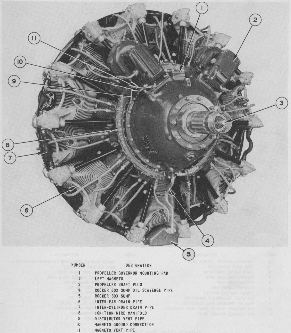 P&W Twin Wasp D (R-2000)