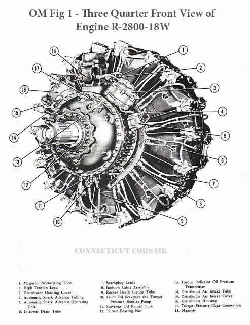 Pratt & Whitney R-2800 Double Wasp Radial Engine.Study scaled 1/48 By:  Giannis Mitzas - GModel  | Radial engine, Mechanical engineering design,  Aircraft model kits