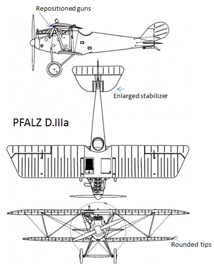 Afbeeldingsresultaat voor Pfalz D.IIIa